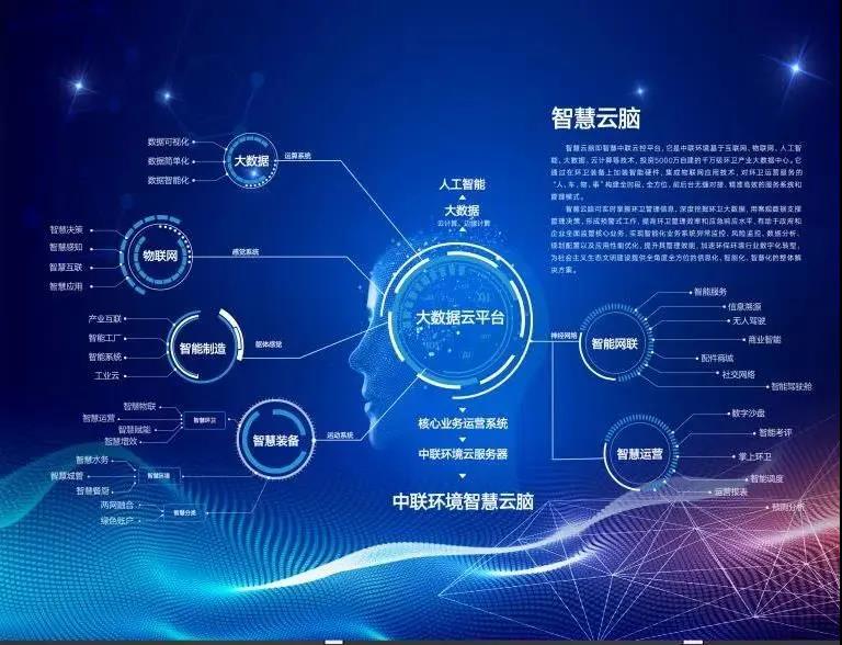 人生就是搏环境环卫行业唯一入选“2020年湖南省省级工业互联网平台建设计划”